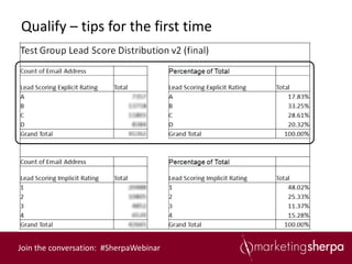 Qualify – tips for the first time




Join the conversation: #SherpaWebinar
 