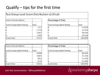 Qualify – tips for the first time




Join the conversation: #SherpaWebinar
 