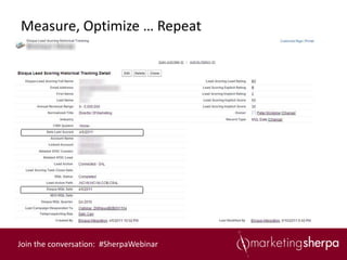 Measure, Optimize … Repeat




Join the conversation: #SherpaWebinar
 
