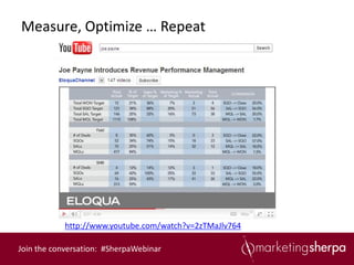 Measure, Optimize … Repeat




            http://www.youtube.com/watch?v=2zTMaJlv764

Join the conversation: #SherpaWebinar
 