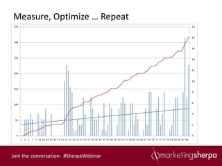 Measure, Optimize … Repeat




Join the conversation: #SherpaWebinar
 