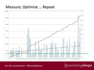 Measure, Optimize … Repeat




Join the conversation: #SherpaWebinar
 