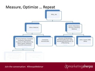 Measure, Optimize … Repeat




Join the conversation: #SherpaWebinar
 