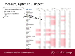 Measure, Optimize … Repeat
Some sources of names      Lead Source

provide more
opportunities than
others




Join the conversation: #SherpaWebinar
 