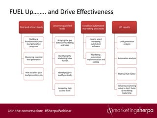 FUEL Up…….. and Drive Effectiveness
                                 Uncover qualified      Establish automated
      Find and attract leads                                                     Lift results
                                      leads             marketing processes


                Building a                                    How to select
                                    Bridging the gap
           foundation for your                                  marketing         Lead generation
                                   between Marketing
             lead generation                                   automation             analysis
                                        and Sales
                programs                                        software


                                                                Marketing
                                     Identifying the
           Mastering essential                                 automation
                                     Marketing-Sales                            Automation analysis
            lead generation                                implementation and
                                         funnel
                                                                 upkeep



           How to select your        Identifying and
                                                                                Metrics that matter
          lead generation mix        qualifying leads



                                                                                Delivering marketing
                                     Harvesting high                            value to the C-Suite
                                      quality leads                                 & marketing
                                                                                     leadership




Join the conversation: #SherpaWebinar
 