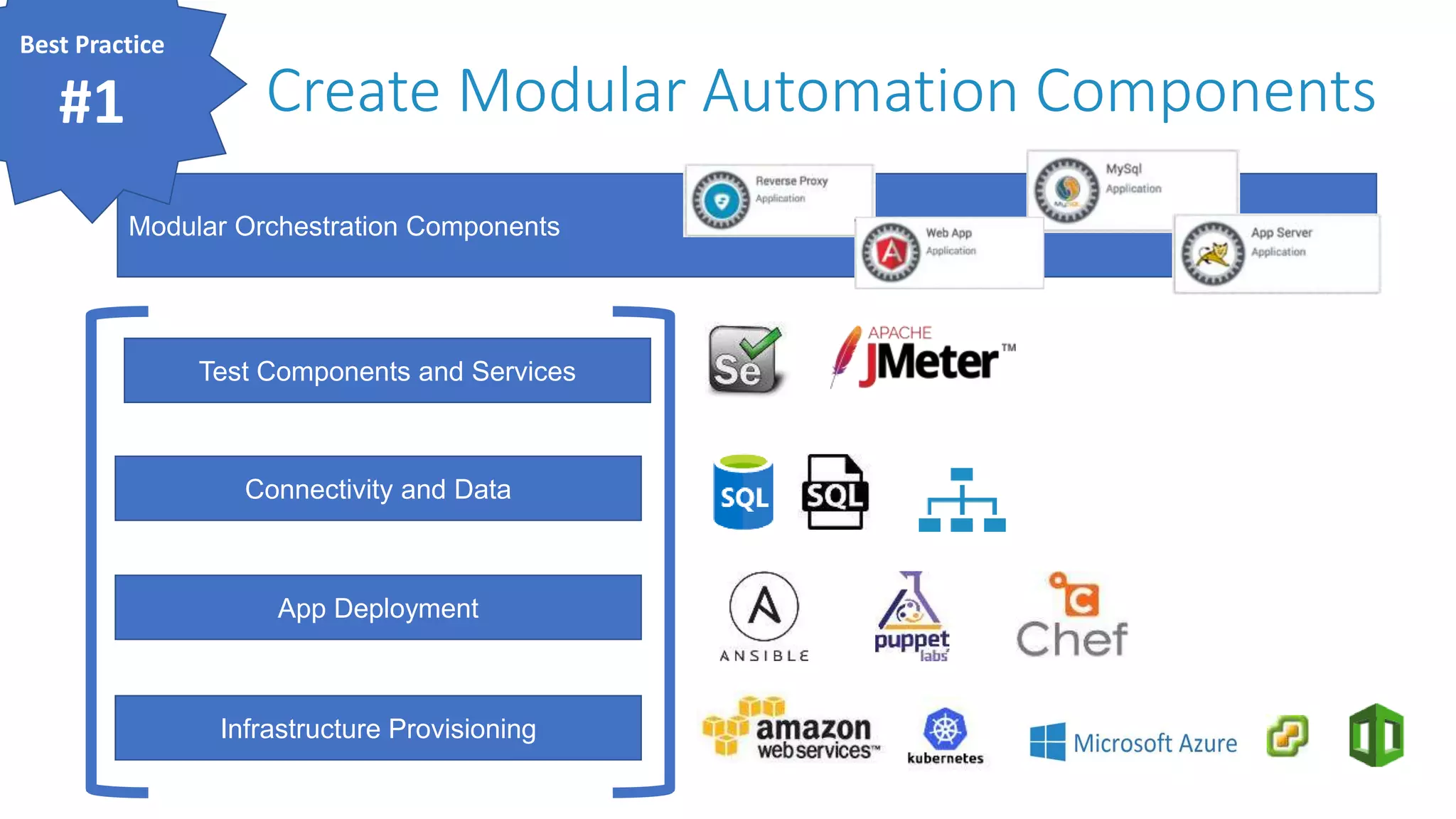 Modular Orchestration Components Create Modular Automation Components Test Components and Services Infrastructure Provisioning Connectivity and Data App Deployment Best Practice #1 