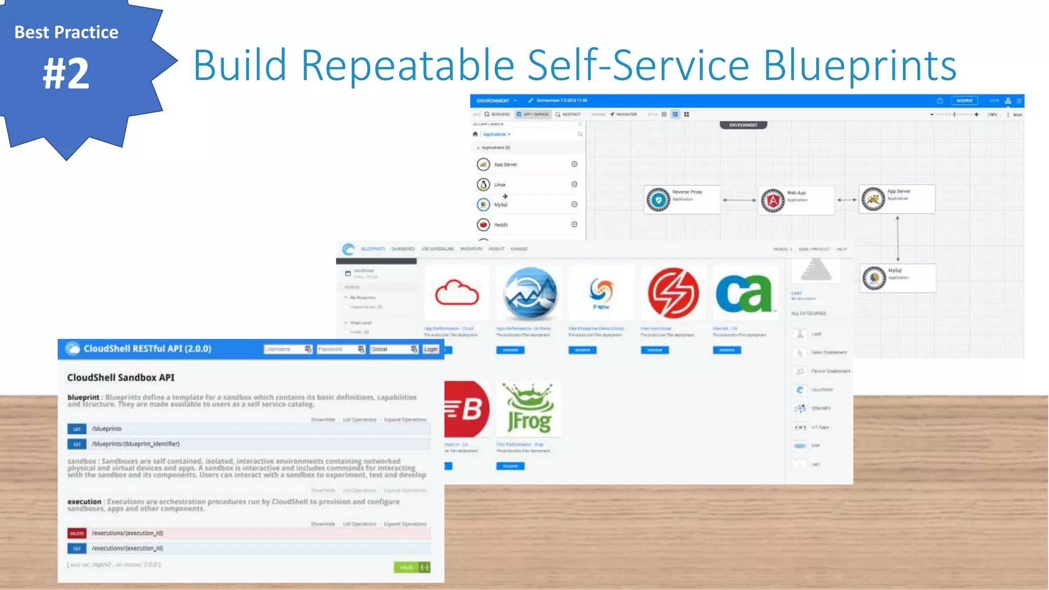 Build Repeatable Self-Service Blueprints Best Practice #2 