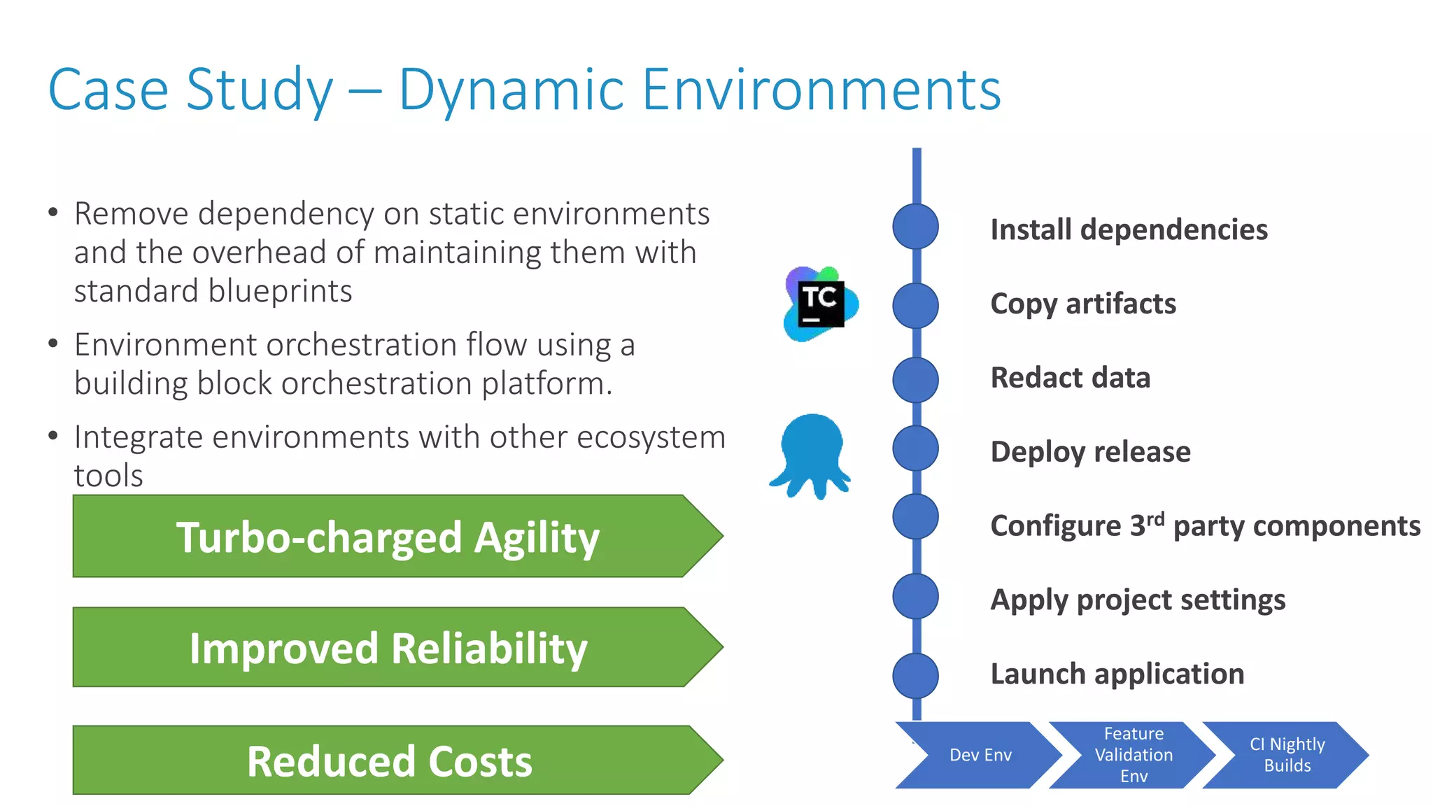 Case Study – Dynamic Environments • Remove dependency on static environments and the overhead of maintaining them with standard blueprints • Environment orchestration flow using a building block orchestration platform. • Integrate environments with other ecosystem tools Install dependencies Copy artifacts Redact data Deploy release Configure 3rd party components Apply project settings Launch application Turbo-charged Agility Improved Reliability Reduced Costs Dev Env Feature Validation Env CI Nightly Builds 
