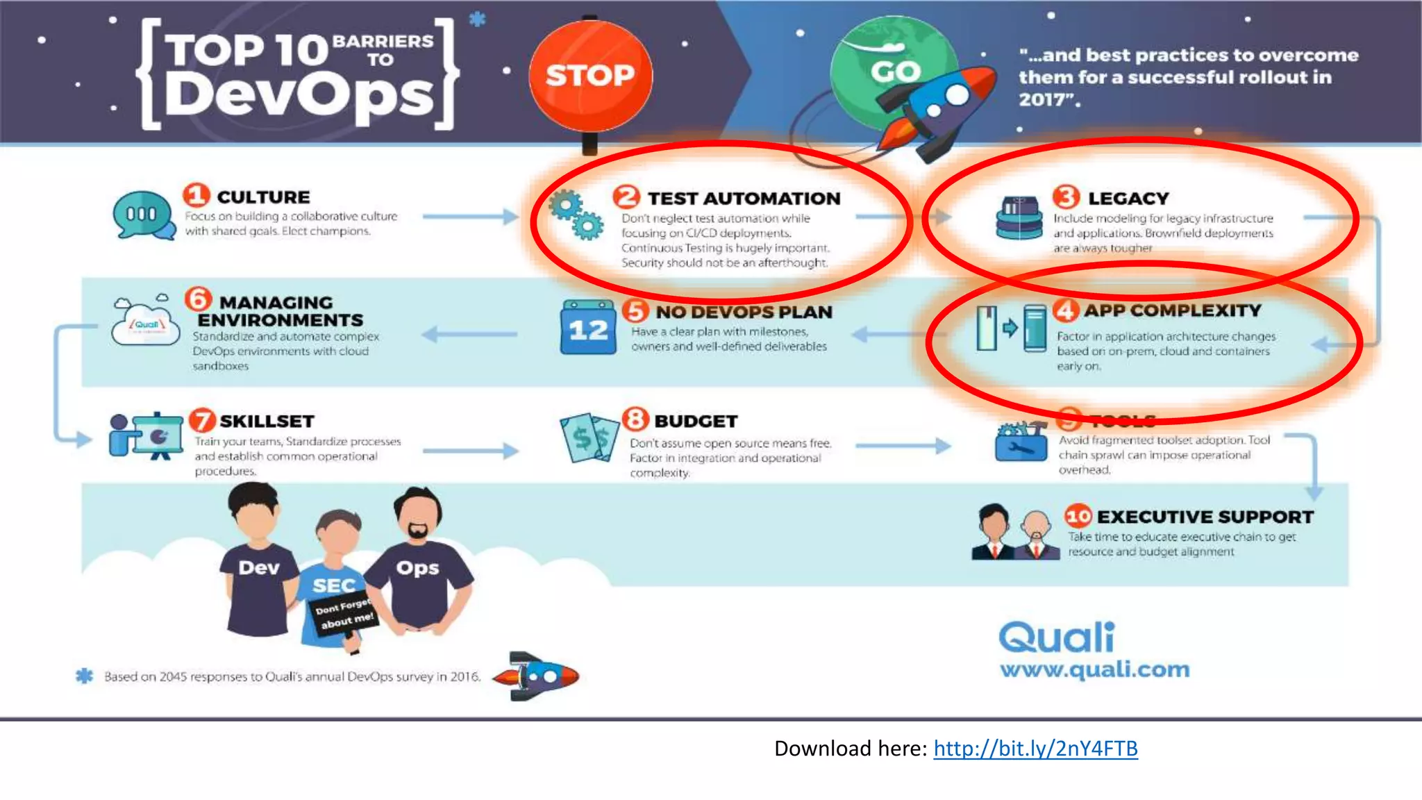 Infographic Download here: http://bit.ly/2nY4FTB 