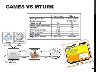 11

GAMES VS MTURK

 