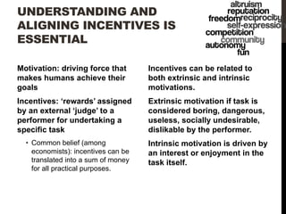 UNDERSTANDING AND
ALIGNING INCENTIVES IS
ESSENTIAL
Motivation: driving force that
makes humans achieve their
goals

Incent...