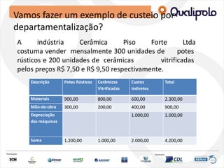 Vamos fazer um exemplo de custeio por
departamentalização?
A indústria Cerâmica Piso Forte Ltda
costuma vender mensalmente 300 unidades de potes
rústicos e 200 unidades de cerâmicas vitrificadas
pelos preços R$ 7,50 e R$ 9,50 respectivamente.
Descrição Potes Rústicos Cerâmicas
Vitrificadas
Custos
Indiretos
Total
Materiais 900,00 800,00 600,00 2.300,00
Mão-de-obra 300,00 200,00 400,00 900,00
Depreciação
das máquinas
1.000,00 1.000,00
Soma 1.200,00 1.000,00 2.000,00 4.200,00
 