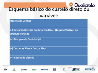 Esquema básico do custeio direto ou
variável:
Receita de Vendas
(-) Custo Variável do produto vendido + Despesa Variável do
produto vendido
(=) Margem de Contribuição
(-) Despesas Fixas + Custos Fixos
(=) Resultado Líquido
 