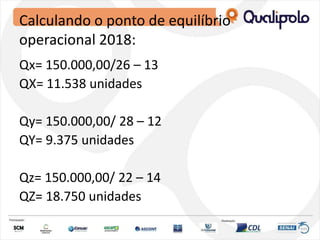 Calculando o ponto de equilíbrio
operacional 2018:
Qx= 150.000,00/26 – 13
QX= 11.538 unidades
Qy= 150.000,00/ 28 – 12
QY= 9.375 unidades
Qz= 150.000,00/ 22 – 14
QZ= 18.750 unidades
 