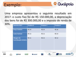 Exemplo:
Uma empresa apresentou o seguinte resultado em
2017: o custo fixo foi de R$ 150.000,00, a depreciação
dos bens foi de R$ 300.000,00 e o imposto de renda de
30%. Exercício 2017 Produto X Produto Y Produto Z
Preço Unitário R$ 24 R$ 24 R$ 26
Custo Variável R$ 13 R$ 12 R$ 14
Margem de
Contribuição Unitária
R$ 11 R$ 12 R$ 12
 