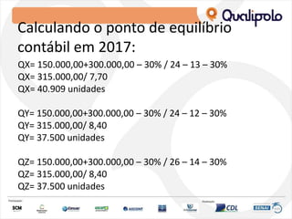 Calculando o ponto de equilíbrio
contábil em 2017:
QX= 150.000,00+300.000,00 – 30% / 24 – 13 – 30%
QX= 315.000,00/ 7,70
QX= 40.909 unidades
QY= 150.000,00+300.000,00 – 30% / 24 – 12 – 30%
QY= 315.000,00/ 8,40
QY= 37.500 unidades
QZ= 150.000,00+300.000,00 – 30% / 26 – 14 – 30%
QZ= 315.000,00/ 8,40
QZ= 37.500 unidades
 