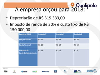 A empresa orçou para 2018:
• Depreciação de R$ 319.333,00
• Imposto de renda de 30% e custo fixo de R$
150.000,00
Exercício 2018 Produto X Produto Y Produto Z
Preço Unitário R$ 26 R$ 28 R$ 22
Custo Variável R$ 13 R$ 12 R$ 14
Margem de
Contribuição Unitária
R$ 13 R$ 16 R$ 8
 