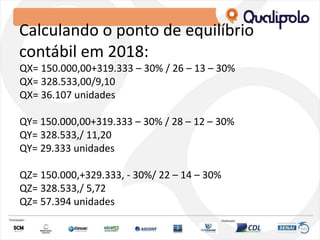 Calculando o ponto de equilíbrio
contábil em 2018:
QX= 150.000,00+319.333 – 30% / 26 – 13 – 30%
QX= 328.533,00/9,10
QX= 36.107 unidades
QY= 150.000,00+319.333 – 30% / 28 – 12 – 30%
QY= 328.533,/ 11,20
QY= 29.333 unidades
QZ= 150.000,+329.333, - 30%/ 22 – 14 – 30%
QZ= 328.533,/ 5,72
QZ= 57.394 unidades
 