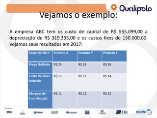 Vejamos o exemplo:
A empresa ABC tem os custo de capital de R$ 555.099,00 a
depreciação de R$ 319.333,00 e os custos fixos de 150.000,00.
Vejamos seus resultados em 2017:
Exercício 2017 Produto X Produto Y Produto Z
Preço Unitário R$ 24 R$ 24 R$ 26
Custo Variável
Unitário
R$ 13 R$ 12 R$ 14
Margem de
Contribuição
R$ 11 R$ 12 R$ 12
 