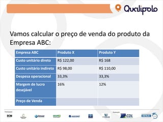 Vamos calcular o preço de venda do produto da
Empresa ABC:
Empresa ABC Produto X Produto Y
Custo unitário direto R$ 122,00 R$ 168
Custo unitário indireto R$ 98,00 R$ 110,00
Despesa operacional 33,3% 33,3%
Margem de lucro
desejável
16% 12%
Preço de Venda
 