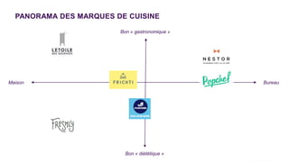 PANORAMA DES MARQUES DE CUISINE
Bureau
Maison
Bon « gastronomique »
Bon « diététique »
 