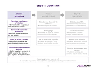 Etape 1 : DEFINITION 
Etape 2 
MISE EN OEUVRE 
Etape 3 
EVALUATION 
Sélection du dispositif de 
diffusion 
 Établir un plan de contenu 
Définition des KPI’s 
 Déterminer les indicateurs 
pertinents au vu des objectifs 
Prototypage 
 Produire un pilote de contenu 
(uniquement contenu textuel) 
Test d’attractivité éditoriale 
 Evaluer le potentiel d’une 
stratégie sur une cible donnée 
Accompagnement transversal 
Ecoute des données 
 Analyser les Googles 
analytic, réseaux sociaux… 
Etudes quali et quanti 
 Evaluer le dispositif éditorial 
auprès des consommateurs 
Bilan de la marque sur son 
secteur 
 Auditer la stratégie de 
contenus sur un secteur donné 
Etape 1 
DEFINITION 
 Conseiller et guider la marque à toutes les étapes du développement de contenus 
12 
Workshop / conférence 
d’initiation 
 Sensibiliser les équipes aux 
enjeux du brand content 
Benchmark sectoriel et 
thématique 
 Inspirer et aider à se situer 
sur son secteur 
Audit de Brand Culture® 
 Identifier le terreau et les 
potentiels culturels de marque 
Définition du positionnement 
éditorial 
 Définir les piliers pertinents et 
établir le cahier des charges 
pour la phase d’implémentation 
 