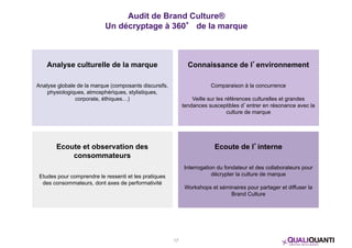 Audit de Brand Culture® 
Un décryptage à 360° de la marque 
Analyse culturelle de la marque 
Analyse globale de la marque (composants discursifs, 
physiologiques, atmosphériques, stylistiques, 
corporate, éthiques…) 
Connaissance de l’environnement 
Comparaison à la concurrence 
Veille sur les références culturelles et grandes 
tendances susceptibles d’entrer en résonance avec la 
culture de marque 
Ecoute et observation des 
consommateurs 
Etudes pour comprendre le ressenti et les pratiques 
des consommateurs, dont axes de performativité 
Ecoute de l’interne 
Interrogation du fondateur et des collaborateurs pour 
décrypter la culture de marque 
Workshops et séminaires pour partager et diffuser la 
Brand Culture 
17 
 