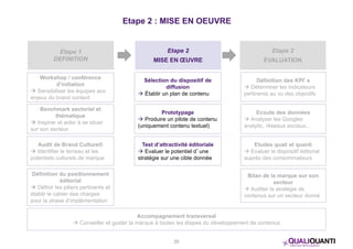 Etape 2 : MISE EN OEUVRE 
Etape 3 
EVALUATION 
Définition des KPI’s 
 Déterminer les indicateurs 
pertinents au vu des objectifs 
Accompagnement transversal 
Ecoute des données 
 Analyser les Googles 
analytic, réseaux sociaux… 
Etudes quali et quanti 
 Evaluer le dispositif éditorial 
auprès des consommateurs 
Bilan de la marque sur son 
secteur 
 Auditer la stratégie de 
contenus sur un secteur donné 
Etape 1 
DEFINITION 
 Conseiller et guider la marque à toutes les étapes du développement de contenus 
20 
Workshop / conférence 
d’initiation 
 Sensibiliser les équipes aux 
enjeux du brand content 
Benchmark sectoriel et 
thématique 
 Inspirer et aider à se situer 
sur son secteur 
Audit de Brand Culture® 
 Identifier le terreau et les 
potentiels culturels de marque 
Définition du positionnement 
éditorial 
 Définir les piliers pertinents et 
établir le cahier des charges 
pour la phase d’implémentation 
Etape 2 
MISE EN OEUVRE 
Sélection du dispositif de 
diffusion 
 Établir un plan de contenu 
Prototypage 
 Produire un pilote de contenu 
(uniquement contenu textuel) 
Test d’attractivité éditoriale 
 Evaluer le potentiel d’une 
stratégie sur une cible donnée 
 