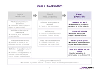 Etape 3 : EVALUATION 
Accompagnement transversal 
Etape 1 
DEFINITION 
 Conseiller et guider la marque à toutes les étapes du développement de contenus 
21 
Workshop / conférence 
d’initiation 
 Sensibiliser les équipes aux 
enjeux du brand content 
Benchmark sectoriel et 
thématique 
 Inspirer et aider à se situer 
sur son secteur 
Audit de Brand Culture® 
 Identifier le terreau et les 
potentiels culturels de marque 
Définition du positionnement 
éditorial 
 Définir les piliers pertinents et 
établir le cahier des charges 
pour la phase d’implémentation 
Etape 2 
MISE EN OEUVRE 
Sélection du dispositif de 
diffusion 
 Établir un plan de contenu 
Prototypage 
 Produire un pilote de contenu 
(uniquement contenu textuel) 
Test d’attractivité éditoriale 
 Evaluer le potentiel d’une 
stratégie sur une cible donnée 
Etape 3 
EVALUATION 
Définition des KPI’s 
 Déterminer les indicateurs 
pertinents au vu des objectifs 
Ecoute des données 
 Analyser les Googles 
analytic, réseaux sociaux… 
Etudes quali et quanti 
 Evaluer le dispositif éditorial 
auprès des consommateurs 
Bilan de la marque sur son 
secteur 
 Auditer la stratégie de 
contenus sur un secteur donné 
 