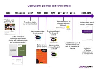 2014-2015 
Sortie du livre Brand 
content stratégique 
QualiQuanti, pionnier du brand content 
1995-2006 2007 2011-2012 2013 
Développement d’un 
pôle de production 
éditoriale 
3 
1990 
1ère étude sur le 
parrainage TV 
Premières études 
sur le brand content 
Etudes sur le publi-reportage, 
le placement 
produit, les sites de marque, 
les formats pub vidéo… 
2009 
Lancement de 
www.veillebrand 
content.fr 
Sortie du livre 
brand content 
2010 
Livres blancs : Luxe & 
Brand Content, Les 
clés du contenus de 
marque 
2008 
Lancement du blog 
brand content 
Création du Grand 
Prix du brand 
content 
Collection 
d’études 
sectorielles sur 
le brand content 
 