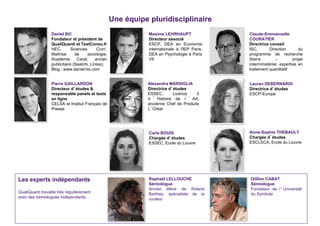 Daniel BO 
Fondateur et président de 
QualiQuanti et TestConso.fr 
HEC, Sciences Com', 
Maîtrise de sociologie, 
Académie Carat, ancien 
publicitaire (Saatchi, Lintas), 
Blog : www.daniel-bo.com 
Pierre GAILLARDON 
Directeur d’études & 
responsable panels et tests 
en ligne 
CELSA et Institut Français de 
Presse 
Claude-Emmanuelle 
COURATIER 
Directrice conseil 
ISC, Direction du 
programme de recherche 
Sierra – projet 
interministériel, expertise en 
traitement quantitatif 
Alexandra MARSIGLIA 
Directrice d’études 
ESSEC, Licence 3 
d ’ Histoire de l ’ Art, 
ancienne Chef de Produits 
L’Oréal 
Lauren DEBERNARDI 
Directrice d’études 
ESCP-Europe 
Carla BOUIS 
Chargée d’études 
ESSEC, Ecole du Louvre 
Anne-Sophie THEBAULT 
Chargée d’études 
ESCLSCA, Ecole du Louvre 
Maxime LEHRHAUPT 
Directeur associé 
ESCP, DEA en Economie 
internationale à l'IEP Paris, 
DEA en Psychologie à Paris 
VII 
Raphaël LELLOUCHE 
Sémiologue 
Ancien élève de Roland 
Barthes, spécialiste de la 
couleur 
Odilon CABAT 
Sémiologue 
Fondateur de l’Université 
du Symbole 
Une équipe pluridisciplinaire 
Les experts indépendants 
QualiQuanti travaille très régulièrement 
avec des sémiologues indépendants. 
 