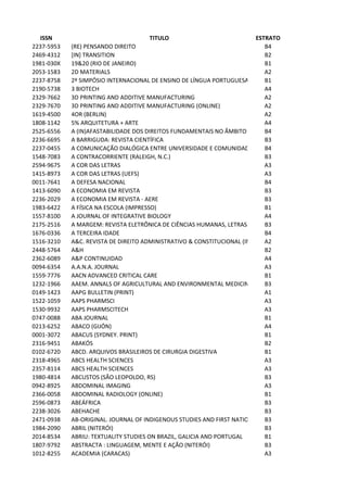 ISSN TITULO ESTRATO
2237-5953 (RE) PENSANDO DIREITO B4
2469-4312 [IN] TRANSITION B2
1981-030X 19&20 (RIO DE JANEIRO) B1
2053-1583 2D MATERIALS A2
2237-8758 2º SIMPÓSIO INTERNACIONAL DE ENSINO DE LÍNGUA PORTUGUESA B1
2190-5738 3 BIOTECH A4
2329-7662 3D PRINTING AND ADDITIVE MANUFACTURING A2
2329-7670 3D PRINTING AND ADDITIVE MANUFACTURING (ONLINE) A2
1619-4500 4OR (BERLIN) A2
1808-1142 5% ARQUITETURA + ARTE A4
2525-6556 A (IN)AFASTABILIDADE DOS DIREITOS FUNDAMENTAIS NO ÂMBITO DAS RELAÇÕES PRIVADAS.
B4
2236-6695 A BARRIGUDA: REVISTA CIENTÍFICA B3
2237-0455 A COMUNICAÇÃO DIALÓGICA ENTRE UNIVERSIDADE E COMUNIDADE B4
1548-7083 A CONTRACORRIENTE (RALEIGH, N.C.) B3
2594-9675 A COR DAS LETRAS A3
1415-8973 A COR DAS LETRAS (UEFS) A3
0011-7641 A DEFESA NACIONAL B4
1413-6090 A ECONOMIA EM REVISTA B3
2236-2029 A ECONOMIA EM REVISTA - AERE B3
1983-6422 A FÍSICA NA ESCOLA (IMPRESSO) B1
1557-8100 A JOURNAL OF INTEGRATIVE BIOLOGY A4
2175-2516 A MARGEM: REVISTA ELETRÔNICA DE CIÊNCIAS HUMANAS, LETRAS E ARTES
B3
1676-0336 A TERCEIRA IDADE B4
1516-3210 A&C. REVISTA DE DIREITO ADMINISTRATIVO & CONSTITUCIONAL (IMPRESSO)
A2
2448-5764 A&H B2
2362-6089 A&P CONTINUIDAD A4
0094-6354 A.A.N.A. JOURNAL A3
1559-7776 AACN ADVANCED CRITICAL CARE B1
1232-1966 AAEM. ANNALS OF AGRICULTURAL AND ENVIRONMENTAL MEDICINE B3
0149-1423 AAPG BULLETIN (PRINT) A1
1522-1059 AAPS PHARMSCI A3
1530-9932 AAPS PHARMSCITECH A3
0747-0088 ABA JOURNAL B1
0213-6252 ABACO (GIJÓN) A4
0001-3072 ABACUS (SYDNEY. PRINT) B1
2316-9451 ABAKÓS B2
0102-6720 ABCD. ARQUIVOS BRASILEIROS DE CIRURGIA DIGESTIVA B1
2318-4965 ABCS HEALTH SCIENCES A3
2357-8114 ABCS HEALTH SCIENCES A3
1980-4814 ABCUSTOS (SÃO LEOPOLDO, RS) B3
0942-8925 ABDOMINAL IMAGING A3
2366-0058 ABDOMINAL RADIOLOGY (ONLINE) B1
2596-0873 ABEÁFRICA B3
2238-3026 ABEHACHE B3
2471-0938 AB-ORIGINAL. JOURNAL OF INDIGENOUS STUDIES AND FIRST NATIONS AND FIRST PEOPLES' CULTURES
B3
1984-2090 ABRIL (NITERÓI) B3
2014-8534 ABRIU: TEXTUALITY STUDIES ON BRAZIL, GALICIA AND PORTUGAL B1
1807-9792 ABSTRACTA : LINGUAGEM, MENTE E AÇÃO (NITERÓI) B3
1012-8255 ACADEMIA (CARACAS) A3
 