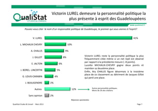 Victorin	
  LUREL	
  demeure	
  la	
  personnalité	
  poliVque	
  la	
  
                                                                                        plus	
  présente	
  à	
  esprit	
  des	
  Guadeloupéens	
  

                          Pouvez-­‐vous	
  citer	
  	
  le	
  nom	
  d’un	
  responsable	
  poli6que	
  de	
  Guadeloupe,	
  le	
  premier	
  qui	
  vous	
  vienne	
  à	
  l’esprit?	
  


                                             V.	
  LUREL	
                                                                                                                                                 41%	
  

                L.	
  MICHAUX	
  CHEVRY	
                                                                    10%	
  

                                        A.	
  CHALUS	
                                                 9%	
  
                                                                                                                                     Victorin	
   LUREL	
   reste	
   la	
   personnalité	
   poliVque	
   la	
   plus	
  
                                            J.	
  GILLOT	
                                          8%	
  
                                                                                                                                     fréquemment	
   citée	
   même	
   si	
   un	
   net	
   repli	
   est	
   observé	
  
                                                                                                                                     par	
  rapport	
  à	
  la	
  précédente	
  mesure	
  (-­‐	
  8	
  points).	
  
                                          E.	
  JALTON	
                                   6%	
  
                                                                                                                                     Luceae	
   MICHAUX-­‐CHEVRY	
   gagne	
   deux	
   points	
   et	
  
                                                                                                                                     mainVen	
  sa	
  deuxième	
  place.	
  
                 J.	
  BOREL-­‐	
  LINCERTIN	
                                       5%	
  
                                                                                                                                     Enﬁn,	
   Ary	
   CHALUS	
   ﬁgure	
   désormais	
   à	
   la	
   troisième	
  
                                                                                                                                     place	
  de	
  ce	
  classement	
  au	
  détriment	
  de	
  Jacques	
  Gillot	
  
                     G.	
  LOUIS-­‐CARABIN	
                                      4%	
                                               qui	
  perd	
  une	
  place.	
  
                            J.	
  BEAUGENDRE	
                           2%	
  
                                                                                                                                               Autres	
  personnalités	
  poliVques.	
  	
  
                                                 Autres	
  	
                                                     12%	
                        Moins	
  de	
  2%	
  des	
  citaVons	
  

                                   Sans	
  opinion	
                     2%	
  
                                                                                                                  Réponses	
  spontanées	
  

QualiStat	
  Etudes	
  &	
  Conseil	
  	
  -­‐	
  	
  Mars	
  2013	
                                                                                                                                            Page	
  7	
  
 
