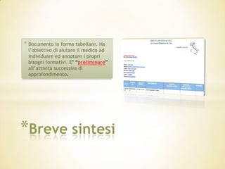 * Documento in forma tabellare. Ha
 l’obiettivo di aiutare il medico ad
 individuare ed annotare i propri
 bisogni formativi. E’ “preliminare”
 all’attività successiva di
 approfondimento.




*Breve sintesi
 