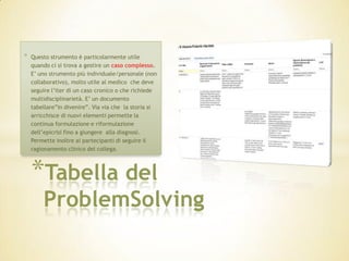 *   Questo strumento è particolarmente utile
    quando ci si trova a gestire un caso complesso.
    E’ uno strumento più individuale/personale (non
    collaborativo), molto utile al medico che deve
    seguire l’iter di un caso cronico o che richiede
    multidisciplinarietà. E’ un documento
    tabellare”in divenire”. Via via che la storia si
    arricchisce di nuovi elementi permette la
    continua formulazione e riformulazione
    dell’epicrisi fino a giungere alla diagnosi.
    Permette inoltre ai partecipanti di seguire il
    ragionamento clinico del collega.




    *Tabella del
        ProblemSolving
 