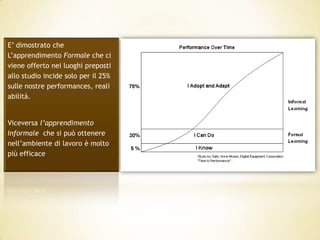 E’ dimostrato che
L’apprendimento Formale che ci
viene offerto nei luoghi preposti
allo studio incide solo per il 25%
sulle nostre performances, reali
abilità.


Viceversa l’apprendimento
Informale che si può ottenere
nell’ambiente di lavoro è molto
più efficace
 