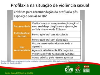 Profilaxia na situação de violência sexual
Fonte: Depto.DST/Aids/HV-SVS-MS.
Recomendações para terapia antirretroviral em adultos infectados pelo HIV - 2008 Suplemento III - Tratamento e prevenção
Brasília – DF. Outubro de 2010
 