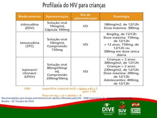 Recomendações para terapia antirretroviral em adultos infectados pelo HIV - 2008 Suplemento III - Tratamento e prevenção
Brasília – DF. Outubro de 2010
 