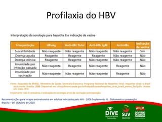Profilaxia do HBV
Recomendações para terapia antirretroviral em adultos infectados pelo HIV - 2008 Suplemento III - Tratamento e prevenção
Brasília – DF. Outubro de 2010
 