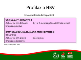 Profilaxia HBV
 