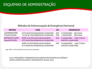 ESQUEMAS DE ADMINISTRAÇÃO
Fonte: PREVENÇÃO E TRATAMENTO DOS AGRAVOS RESULTANTES DA VIOLÊNCIA
SEXUAL CONTRA MULHERES E ADOLESCENTES. Brasília, 2012.
Sigla: AHOC - anticonceptivos hormonais orais combinados
 