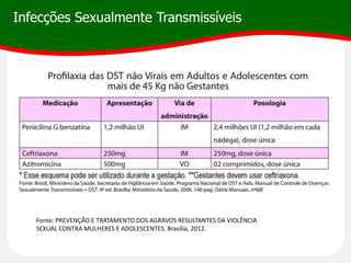 Infecções Sexualmente Transmissíveis
Fonte: PREVENÇÃO E TRATAMENTO DOS AGRAVOS RESULTANTES DA VIOLÊNCIA
SEXUAL CONTRA MULHERES E ADOLESCENTES. Brasília, 2012.
 