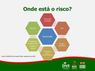 Onde está o risco?
Prevenção
Sexo sem
proteção
DST
Drogas
injetáveis
Transfusões e
outros
procedimentos
Acidentes
ocupacionais
Violência
sexual
Vertical
Fonte: HIV/AIDS Fact sheet N°360. Updated July 2014
 