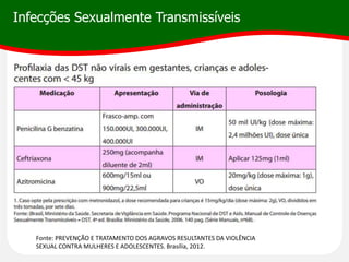 Infecções Sexualmente Transmissíveis
Fonte: PREVENÇÃO E TRATAMENTO DOS AGRAVOS RESULTANTES DA VIOLÊNCIA
SEXUAL CONTRA MULHERES E ADOLESCENTES. Brasília, 2012.
 