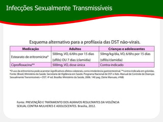 Infecções Sexualmente Transmissíveis
Fonte: PREVENÇÃO E TRATAMENTO DOS AGRAVOS RESULTANTES DA VIOLÊNCIA
SEXUAL CONTRA MULHERES E ADOLESCENTES. Brasília, 2012.
 