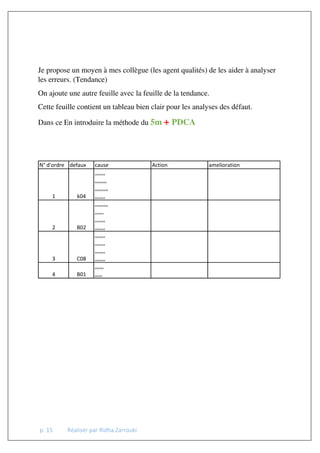 p. 15 Réaliser par Ridha Zarrouki
Je propose un moyen à mes collègue (les agent qualités) de les aider à analyser
les erreurs. (Tendance)
On ajoute une autre feuille avec la feuille de la tendance.
Cette feuille contient un tableau bien clair pour les analyses des défaut.
Dans ce En introduire la méthode du 5m + PDCA
N° d'ordre defaux cause Action amelioration
,,,,,,,
,,,,,,,,
,,,,,,,,,
,,,,,,,
,,,,,,,,,
,,,,,,
,,,,,,,
,,,,,,,
,,,,,,,
,,,,,,,
,,,,,,,
,,,,,,,
,,,,,,
,,,,,
1 k04
2
4 B01
B02
3 C08
 
