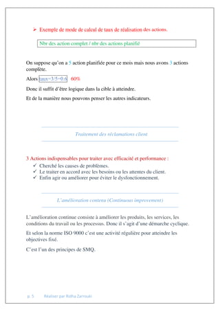 p. 5 Réaliser par Ridha Zarrouki
 Exemple de mode de calcul de taux de réalisation des actions.
Nbr des action complet / nbr des actions planifié
On suppose qu’on a 5 action planifiée pour ce mois mais nous avons 3 actions
complète.
Alors 60%
Donc il suffit d’être logique dans la cible à atteindre.
Et de la manière nous pouvons penser les autres indicateurs.
Traitement des réclamations client
3 Actions indispensables pour traiter avec efficacité et performance :
 Cherché les causes de problèmes.
 Le traiter en accord avec les besoins ou les attentes du client.
 Enfin agir ou améliorer pour éviter le dysfonctionnement.
L’amélioration contenu (Continuous improvement)
L’amélioration continue consiste à améliorer les produits, les services, les
conditions du travail ou les processus. Donc il s’agit d’une démarche cyclique.
Et selon la norme ISO 9000 c’est une activité régulière pour atteindre les
objectives fixé.
C’est l’un des principes de SMQ.
 