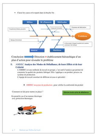 p. 7 Réaliser par Ridha Zarrouki
 Classé les cause et le reparti dans la brache 5m
Conclusion Direction = établissement hiérarchique d’un
plan d’action pour résoudre le problème
II. AMDEC Analyse des Modes de Défaillance, de leurs Effets et de leur
Criticité
L'AMDEC est une méthode de travail en groupe, c’un outil d’analyse qui permet de
construire la qualité des produits fabriqué. Elle s’applique a un produit, process ou
système de production.
L’équipe de travail constitué de différent niveau et spécialité :
 AMDEC moyenne de production ; pour vérifier la conformité du produit
Comment on fait pour mettre en place ?
En prend le cas d’un moteur électrique
avec protection thermique.
Processus de fabrication
Matériel
Le fournisseur change la qualité de la matière,
centenaire mal nettoyé
Température élevée, poussière
Op pas de Formation
Manque d’entretient
Elémine toute sorte de défaillance
 