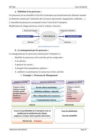 ISET Sfax Cours de Qualité
Abdessalem BELHASSEN Page 24
Exigences clients
Exigences marché
Résultats qualité
Résultats financiers
Besoins en
ressources
DONNEES D’ENTREE ACTIVITES PRINCIPALES
Politique et objectifs
Budget,
investissements
Réunion, Note de
service
Actions
d’amélioration
DONNEES DE SORTIE
Assurer la profitabilité de l’entreprise tout en
améliorant la satisfaction des clients,
employés, et toutes autres parties intéressées.
FINALITE INDICATEURS
PILOTAGE Président
Ecoute client (marketing)
Définition politique / objectifs
Mise à disposition des ressources
Communication interne
Taux de satisfaction
Taux de rentabilité
a. Définition d’un processus :
Un processus est un ensemble d’activités d’entreprise qui transforment des éléments entrants
en éléments sortants par l’utilisation des ressources (personnels, équipements, méthodes,…).
L’ensemble des processus correspond à toute l’activité de l’entreprise.
Modélisation de chaque processus selon le schéma ci-dessous :
Figure 8: Modélisation du processus
b. Le management par les processus :
Le management par les processus consiste pour l’entreprise à :
- Identifier les processus et les activités qui les composants ;
- A les décrire ;
- A préciser les acteurs ;
- A designer leurs propriétaires (pilotes) ;
- A améliorer en permanence les processus et leurs activités.
 Exemple 1 : Processus de Management
 