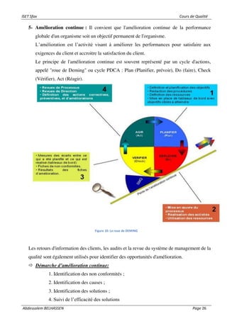 ISET Sfax Cours de Qualité
Abdessalem BELHASSEN Page 26
5- Amélioration continue : Il convient que l'amélioration continue de la performance
globale d'un organisme soit un objectif permanent de l'organisme.
L’amélioration est l’activité visant à améliorer les performances pour satisfaire aux
exigences du client et accroitre la satisfaction du client.
Le principe de l'amélioration continue est souvent représenté par un cycle d'actions,
appelé "roue de Deming" ou cycle PDCA : Plan (Planifier, prévoir), Do (faire), Check
(Vérifier), Act (Réagir).
Figure 10: La roue de DEMING
Les retours d'information des clients, les audits et la revue du système de management de la
qualité sont également utilisés pour identifier des opportunités d'amélioration.
 Démarche d’amélioration continue:
1. Identification des non conformités ;
2. Identification des causes ;
3. Identification des solutions ;
4. Suivi de l’efficacité des solutions
 